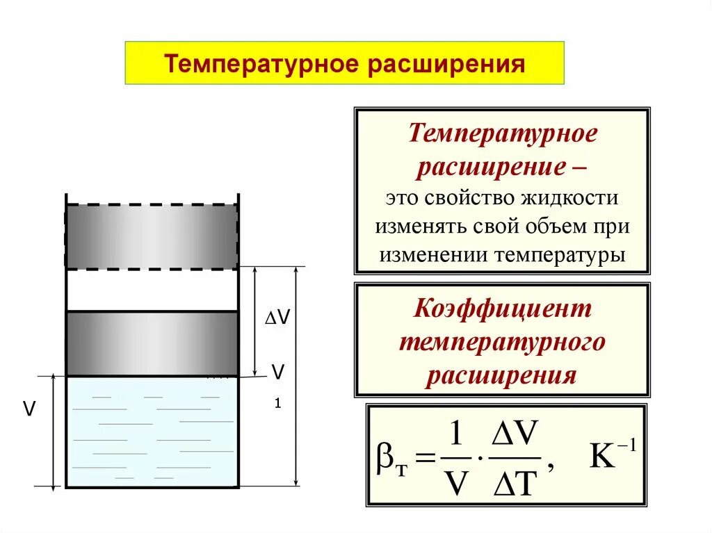 Температурное расширение. Температурное расширение формула. Основные характеристики жидкости. Коэффициент температурного расширения. Теплового объемного расширения