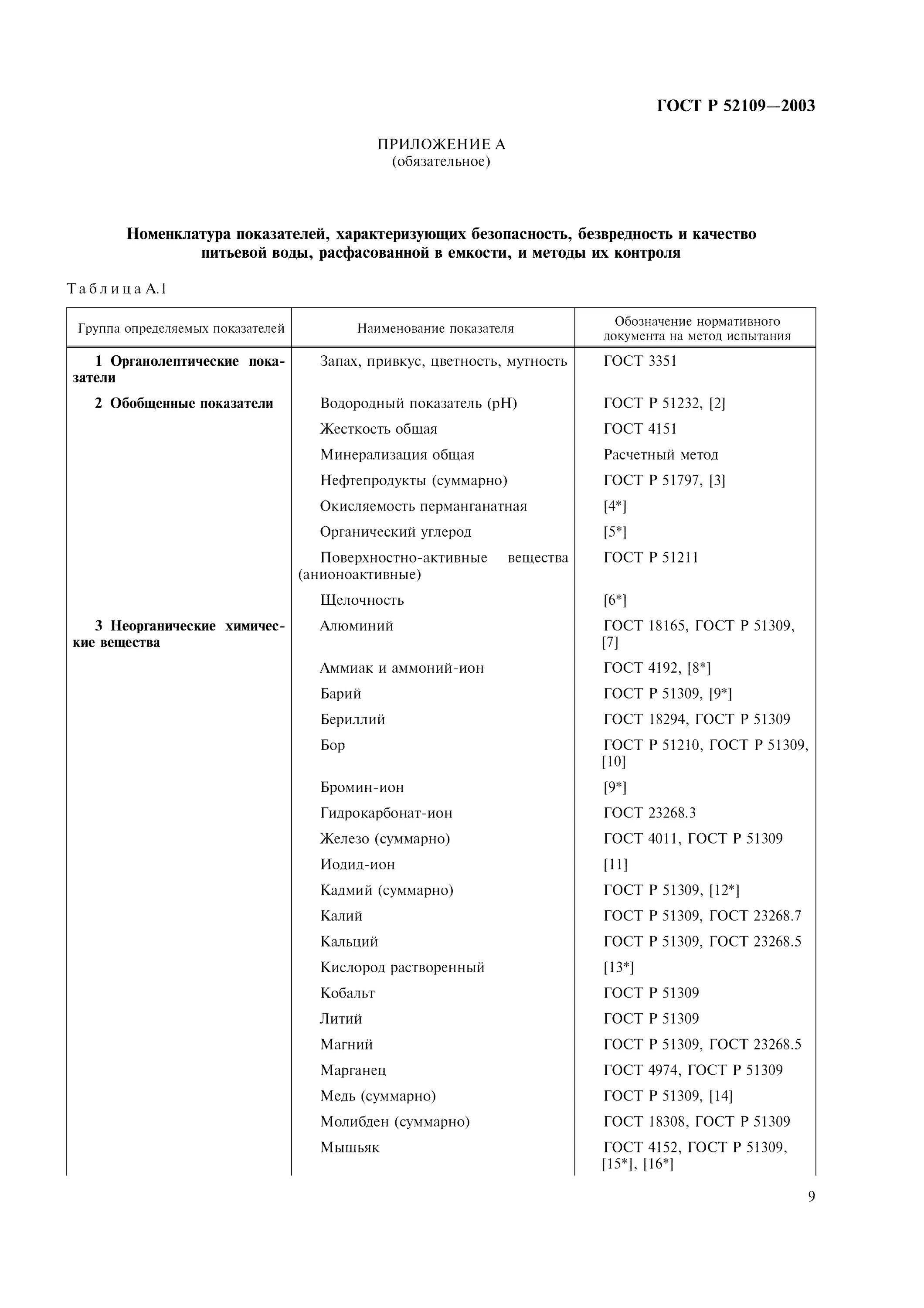гост 32220-2013 вода питьевая. вода дистиллированная гост 6709 паспорт. вода общие технические условия. 52109_2003 гост 52109. общие технические условия питьевая вода.