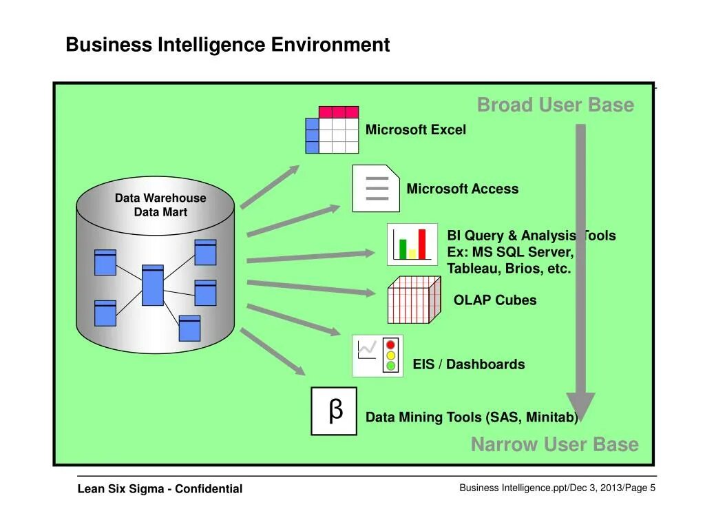 Olap куб excel. Olap куб sql. olap на базе microsoft sql server. business intelligence. sql olap кубы.