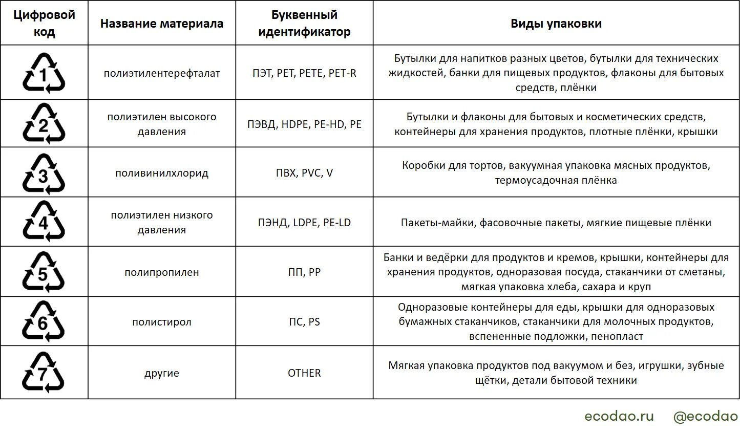 Знак что можно в микроволновке. Маркировка пищевого пластика для микроволновки. Пластик для СВЧ печи обозначения. Пластик для микроволновки маркировка. Обозначения на пластиковой посуде микроволновка.