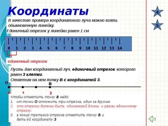 Координатная линейка. Шкала координатный Луч. Единичный отрезок на линейке. Единичный отрезок на координатном Луче. Координаты на координатном Луче.