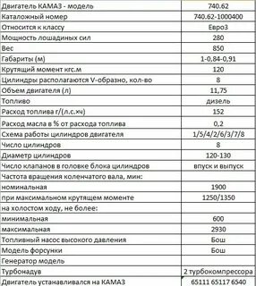 Объем масла двигателя 740