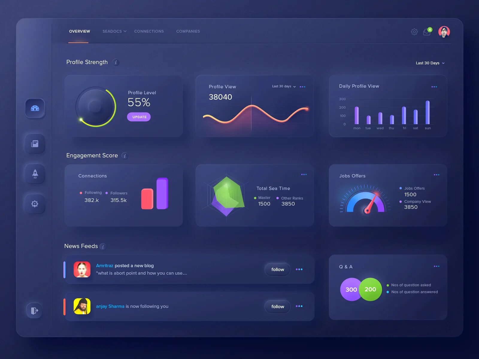 Using ui