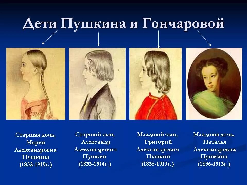 Как звали гончарова. Дети Пушкина. Сколько детей было у Пушкина. Дети Пушкина от Гончаровой.