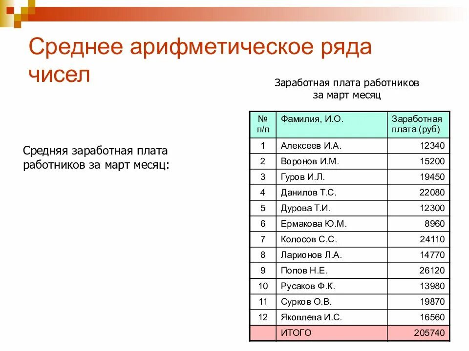 Среднее значение арифметическое ряда чисел. Среднее арифметическое ряда. среднее арифметическое ряда чисел. среднее арифметическое примеры. цифры оплаты труда.