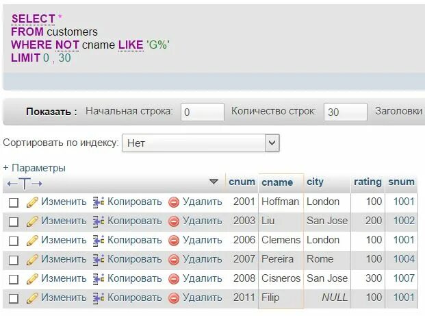 Select from запрос. Select from where. Select * from a.город = b.город. Select from where список значений. Select from a b