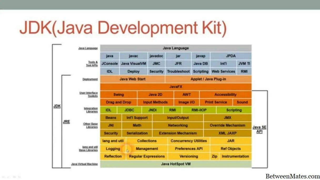 Java Development Kit. Структура JDK. Java JDK. Java Development Kit (JDK).