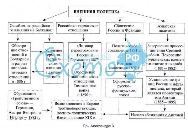 Внешняя политика при александре ii. Политика Росси при Александре 2 таблица.