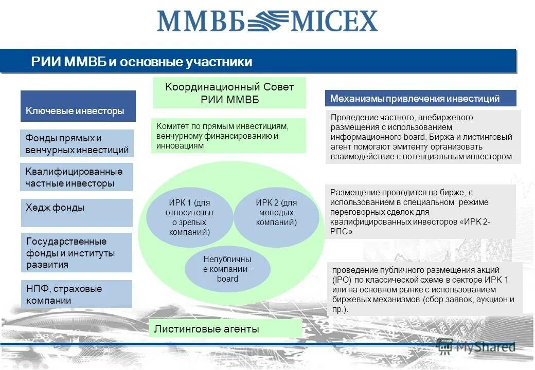 структура управления российским фондом прямых инвестиций. паевые инвестиционные фонды виды. рынок инноваций и инвестиций. государственные фонды инвестиций. рынок инноваций и инвестиций московской биржи.