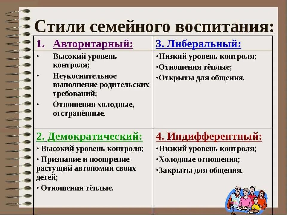 Стили семейного воспитания детей