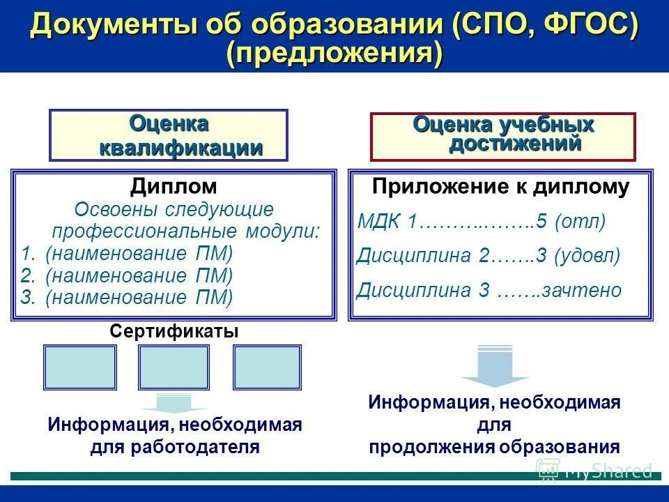Основная образовательная программа. Слагаемые качества дошкольного образования. Примерные программы спо. Общеобразовательная программа дошкольного образования навигатор. Составляющие качества дошкольного образования.