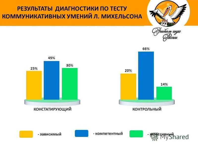 тест коммуникативных умений михельсона. тест оценки коммуникативных умений. тест коммуникативных умений. тест коммуникативных умений михельсона. тест коммуникативных умений михельсона.
