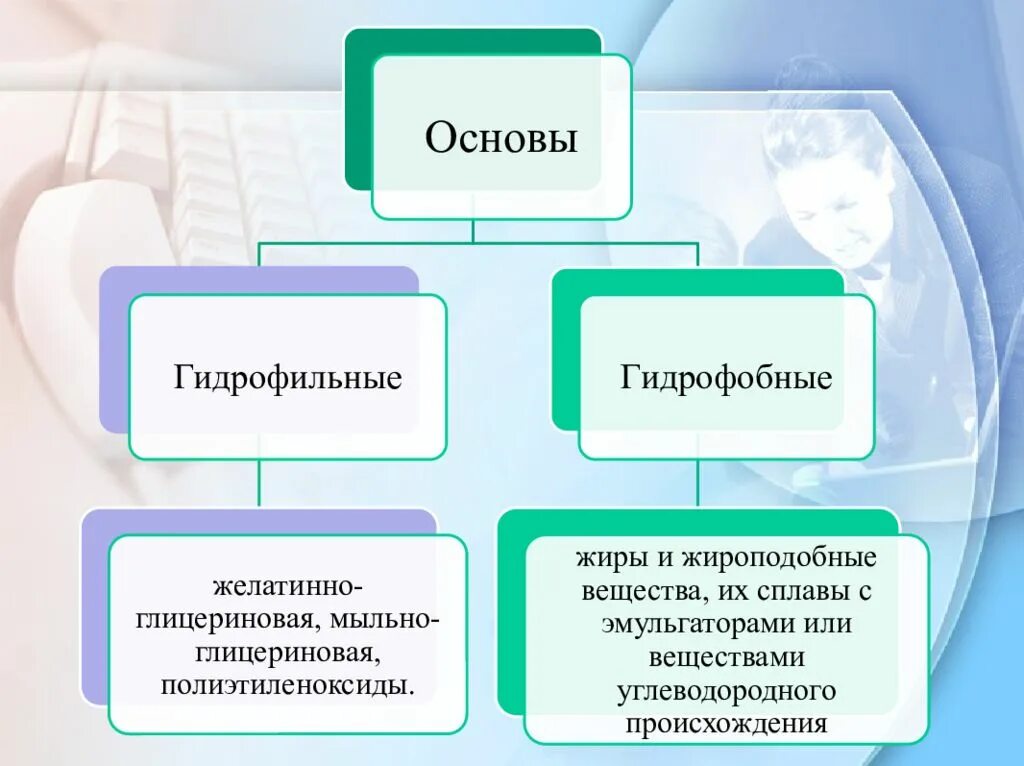 Гидрофильные и гидрофобные основы для суппозиториев. Гидрофильные основы для суппозиториев. Основы для суппозиториев классификация. Гидрофобные основы для суппозиториев. Средства гидрофильные при каких работах