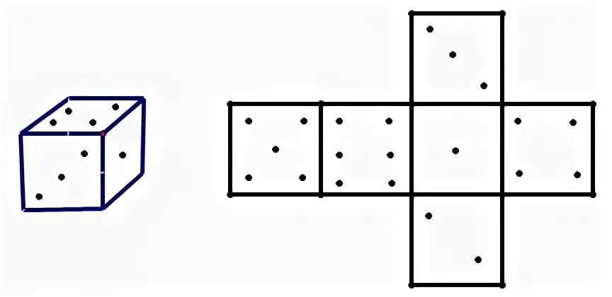 Сколько точек на кубике. Игральный кубик развертка. Развертка Куба игрального кубика. Расположение точек на кубике. Развертка игрального кубика с точками.