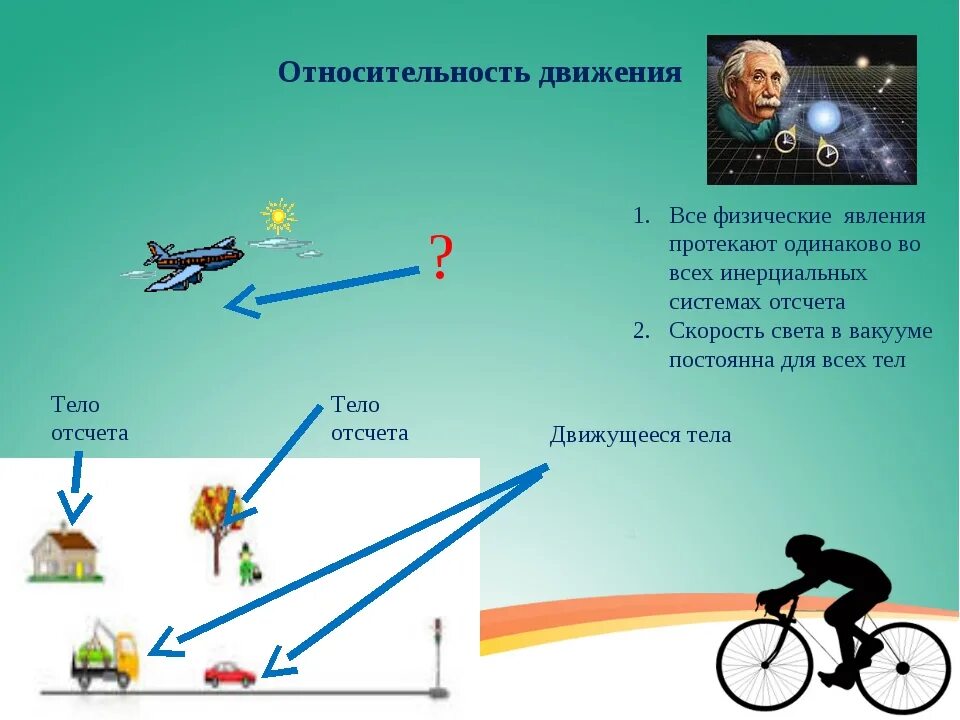 Относительность двидени. Относительность движения физика. Относительность движения это в физике. Механическое движение относительно. Передача во всех направлениях одинаково происходит