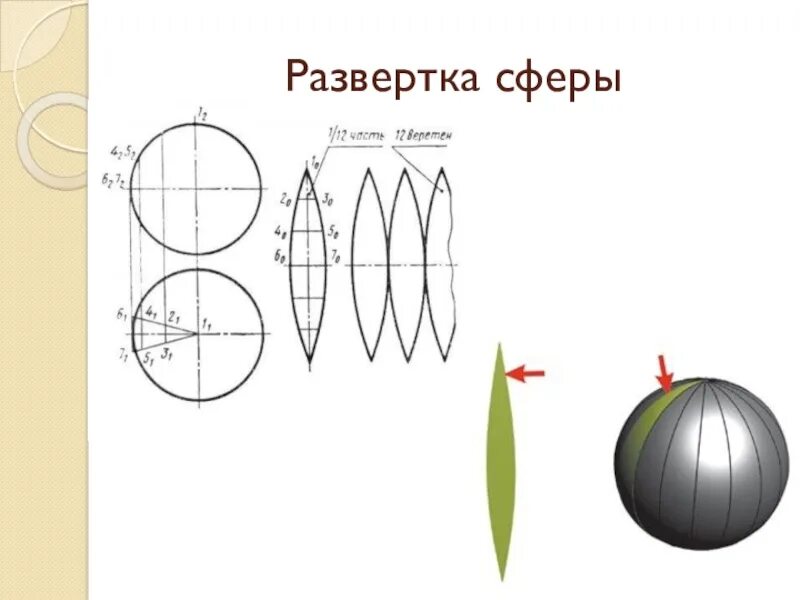 Чертежи на шару. Развертка шара Начертательная геометрия. Построить условную развертку сферы. Развёртка сферы для склеивания. Развёртка сферы яйцо диаметром 1м высотой 145.