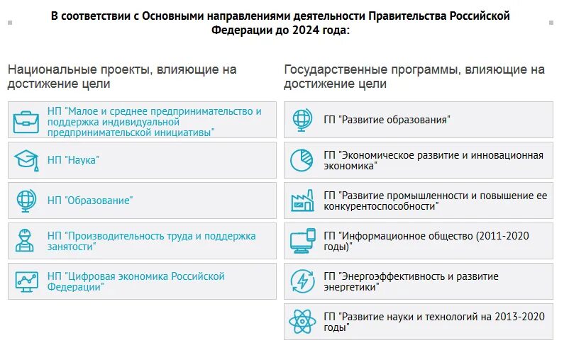 Период уведомлений в 2024 году. Цели национальных проектов РФ. Перечень национальных проектов. Национальные проекты России. Национальные проекты РФ список.