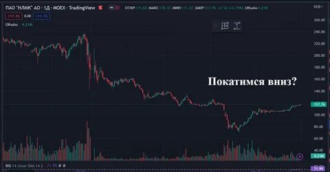 Биржа акции дивиденды