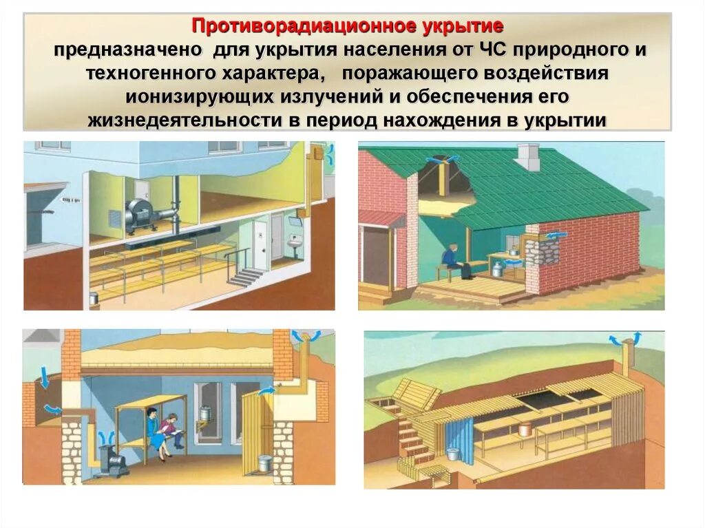 Чрезвычайные ситуации в жилом помещении. Защитные сооружения противорадиационное убежище. Инженерная защита противорадиационные укрытия. Инженерная защита населения от ЧС убежища укрытия. Инженерная защита гражданской обороны.