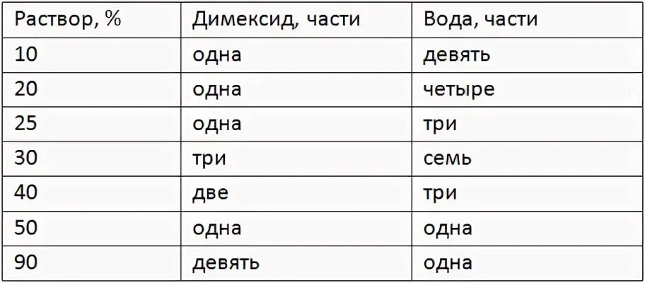 Димек