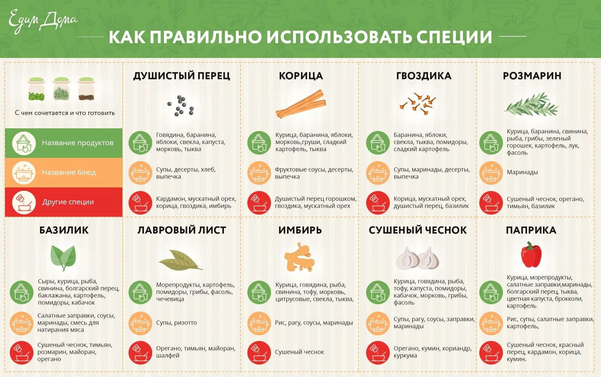 Какие специи добавляются