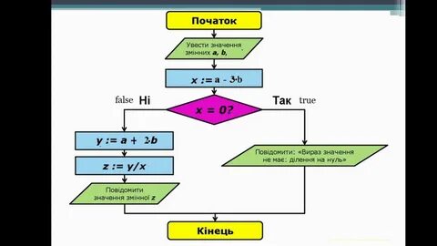 Z алгоритм