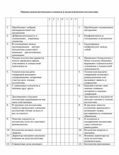 Психологический климат группы лутошкин