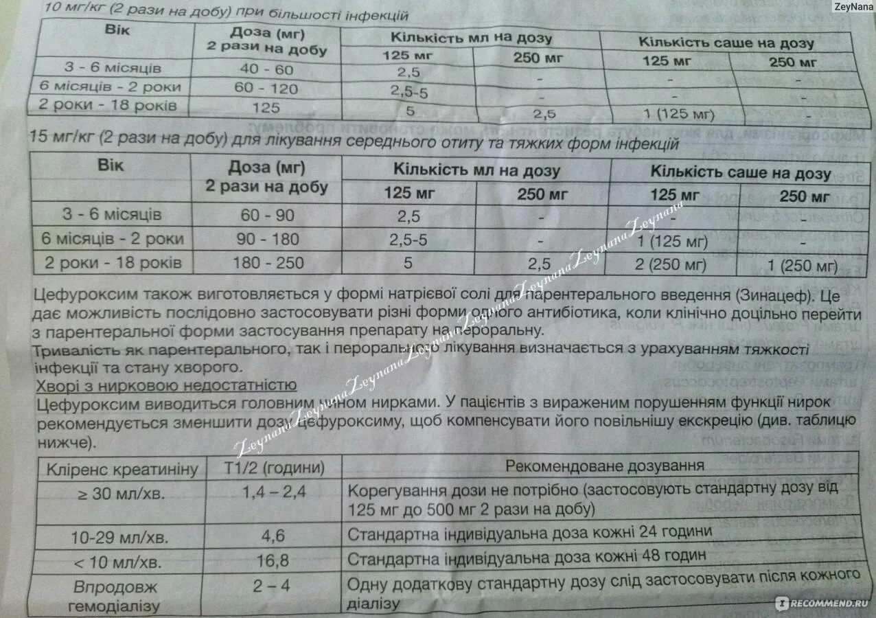 Зиннат антибиотик для детей инструкция по применению. Зиннат 125 суспензия дозировка. зиннат суспензия дозировка 125мг. зиннат суспензия 125 для детей инструкция. зиннат 125 мг суспензия для детей.