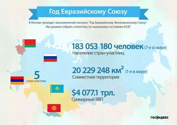 Евразийский Союз государство карта. Евразийский экономический Союз 2022. Евразийский экономический Союз страны на карте. Карта таможенного Союза ЕАЭС 2022.
