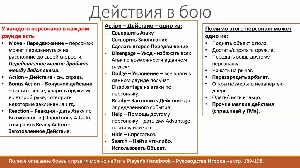 Бонусное действие днд. ДНД действия в бою. Действия во время боя ДНД. ДНД действия в бою таблица. DND действия в бою.