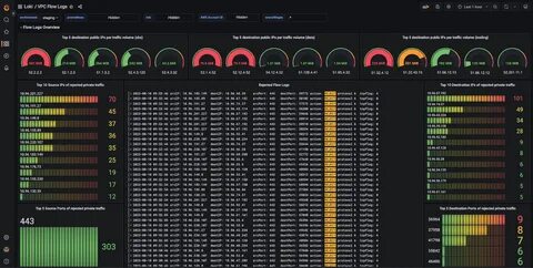 Loki grafana