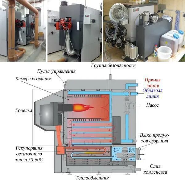 Котёл на отработанном масле Кролл. Котельные на отработке масла. Теплообменник на котел на отработанном масле. Котел на масле отработке для отопления.