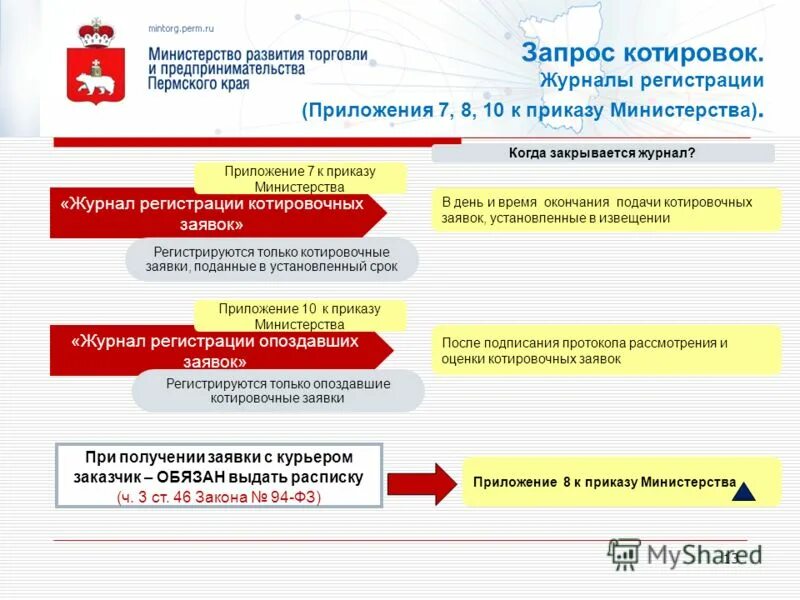 Постановление правительства пермского края 2023