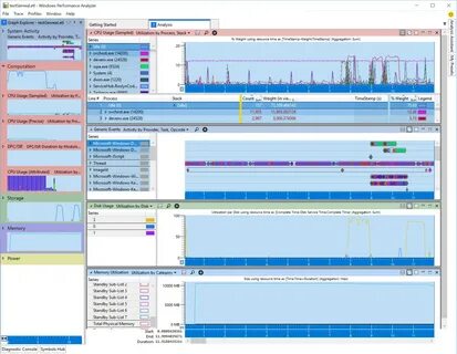Windows performance