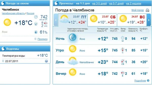 Гидрометцентр погода троицк челябинская область