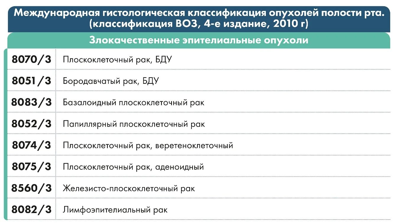 В6 онкология. БДУ В онкологии. БДУ расшифровка в онкологии.