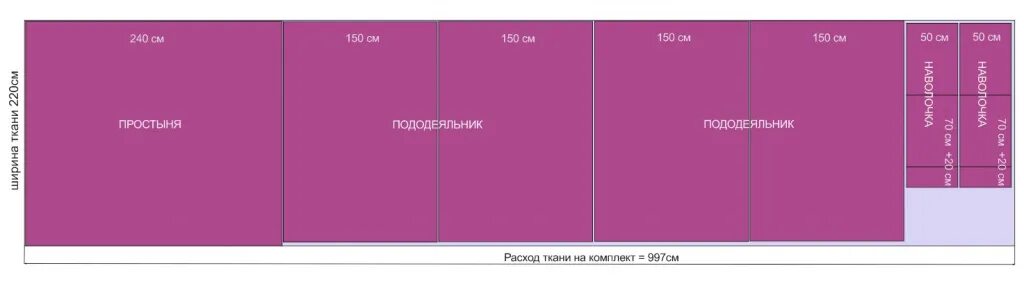 Сколько нужно ткани на постельное белье 2. Расход ткани на постельное белье семейный комплект. Раскройка ткани на постельное белье. Раскрой постельного белья семейного комплекта. Расход ткани на постельное белье евро.