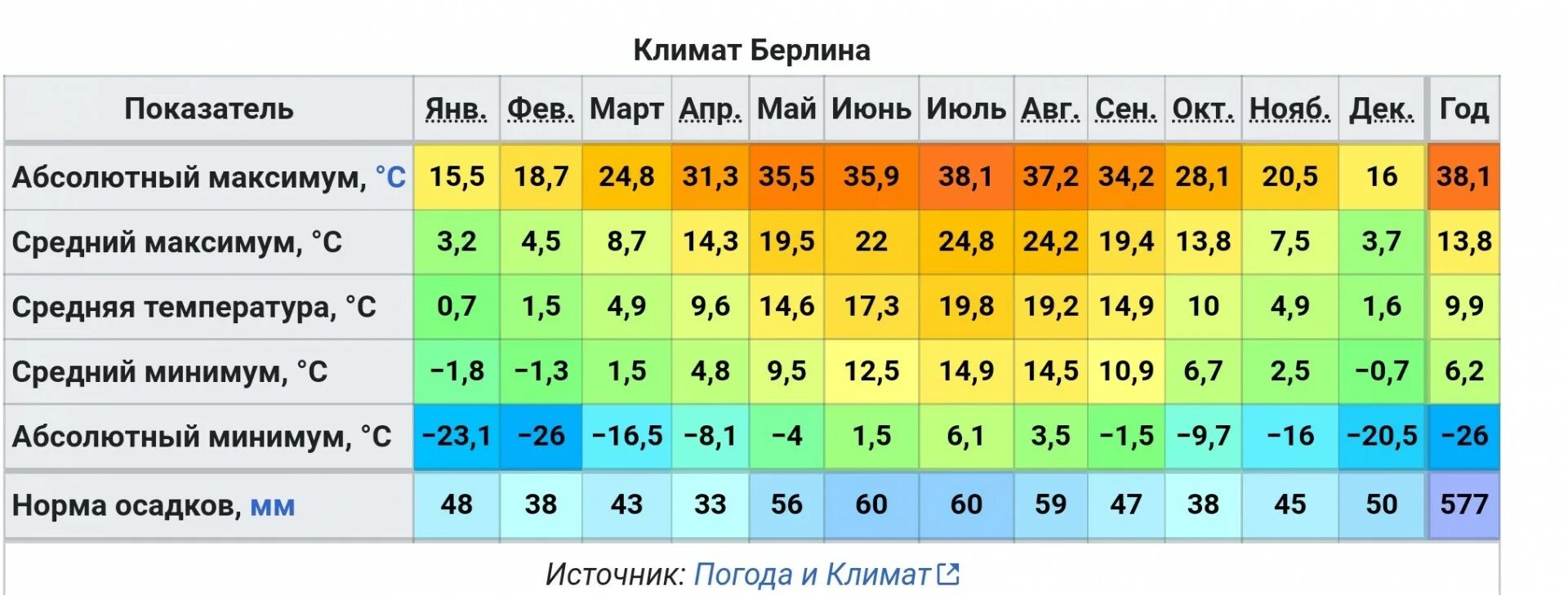 Погода в минводах на 14 дней. Узбекистан среднегодовая температура. Климат Краснодара. Краснодар климат по месяцам.