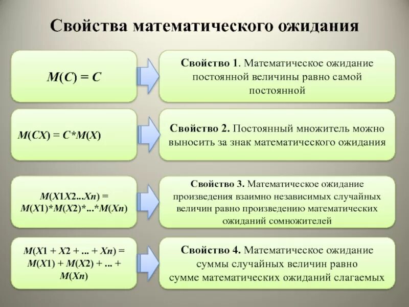 Свойство математического ожидания постоянной. Математические свойства. Свойства в математике. Математическое ожидание постоянный множитель. Математические свойства величин