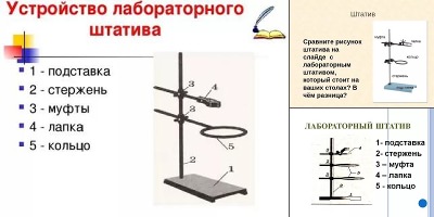 лабораторный штатив рисунок с надписями