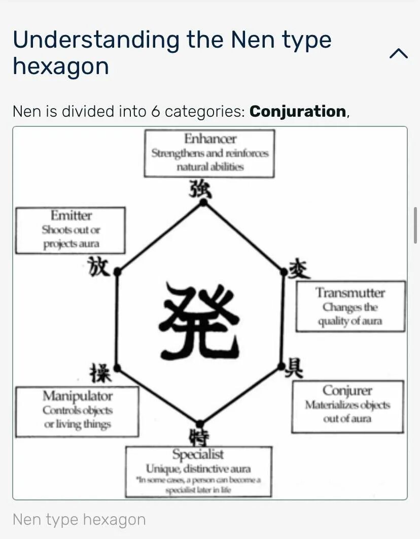 Хантер х Хантер Нэн способности. Типы Нэн в Хантер х Хантер. Hunter x Hunter типы нен. Хантер Хантер нен способности.