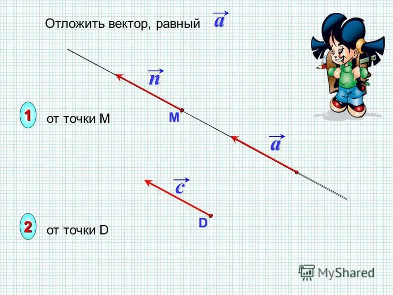 От точки б отложите вектор. Откладывание вектора от точки. Отложить вектор от точки. Вектор равный вектору с. Противоположные векторы рисунок.