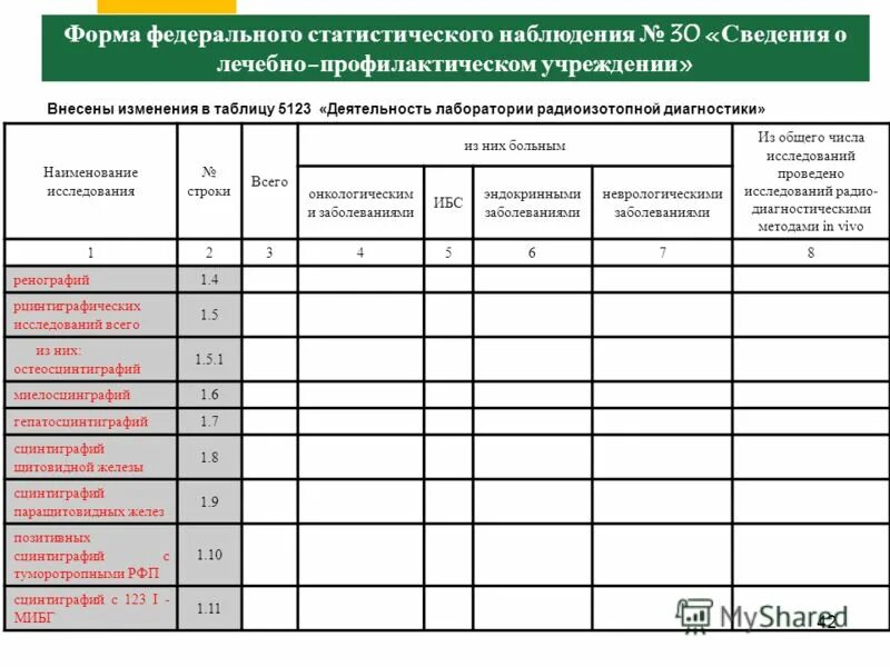 формы федерального государственного статистического наблюдения