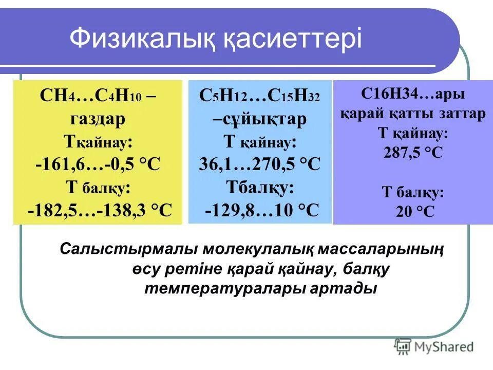 метан этан пропан бутан таблица. сн4 сн2. сн4 н. углерод и водород изомерия. сн4 н.