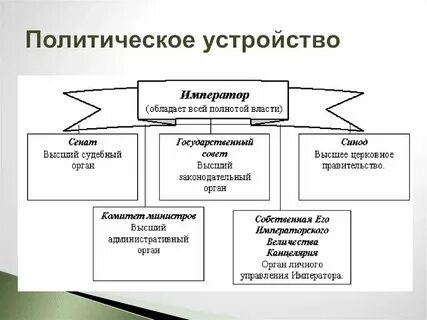 Система управления 19 век