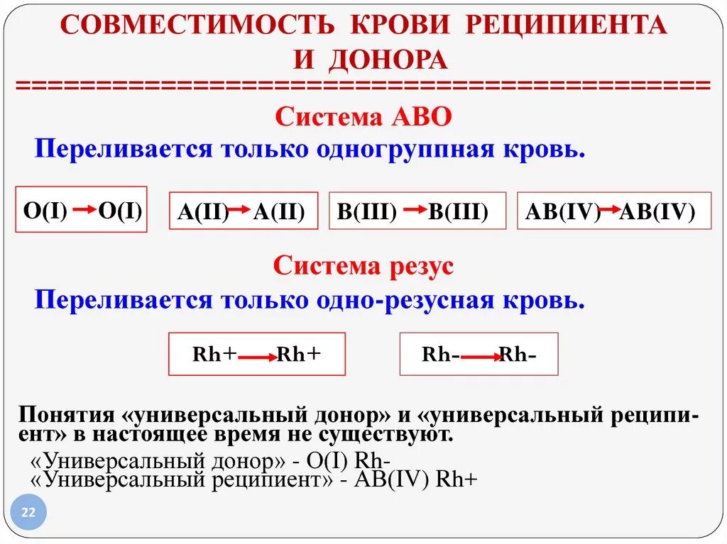 Универсальные доноры и реципиенты крови. Совместимость крови донора и реципиента. Понятие донор и реципиент. Совместимость группы крови донора и реципиента. Определение совместимости крови донора и реципиента алгоритм.