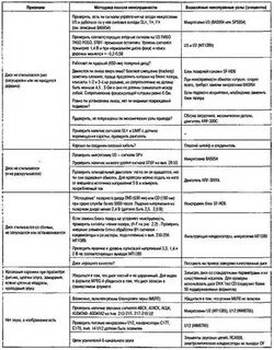 Причины неисправности принтера