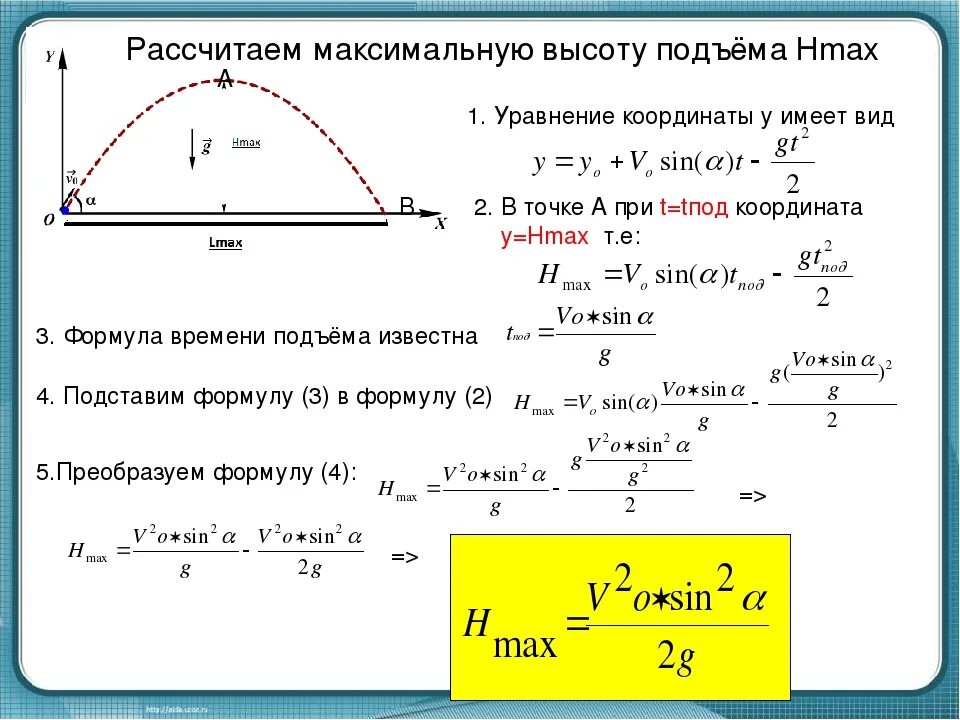 Высота полета шара. Макс высота подъема формула. Максимальная высота подъема тела формула. Вывод формулы максимальной высоты. Формула расчета высоты подъема тела.