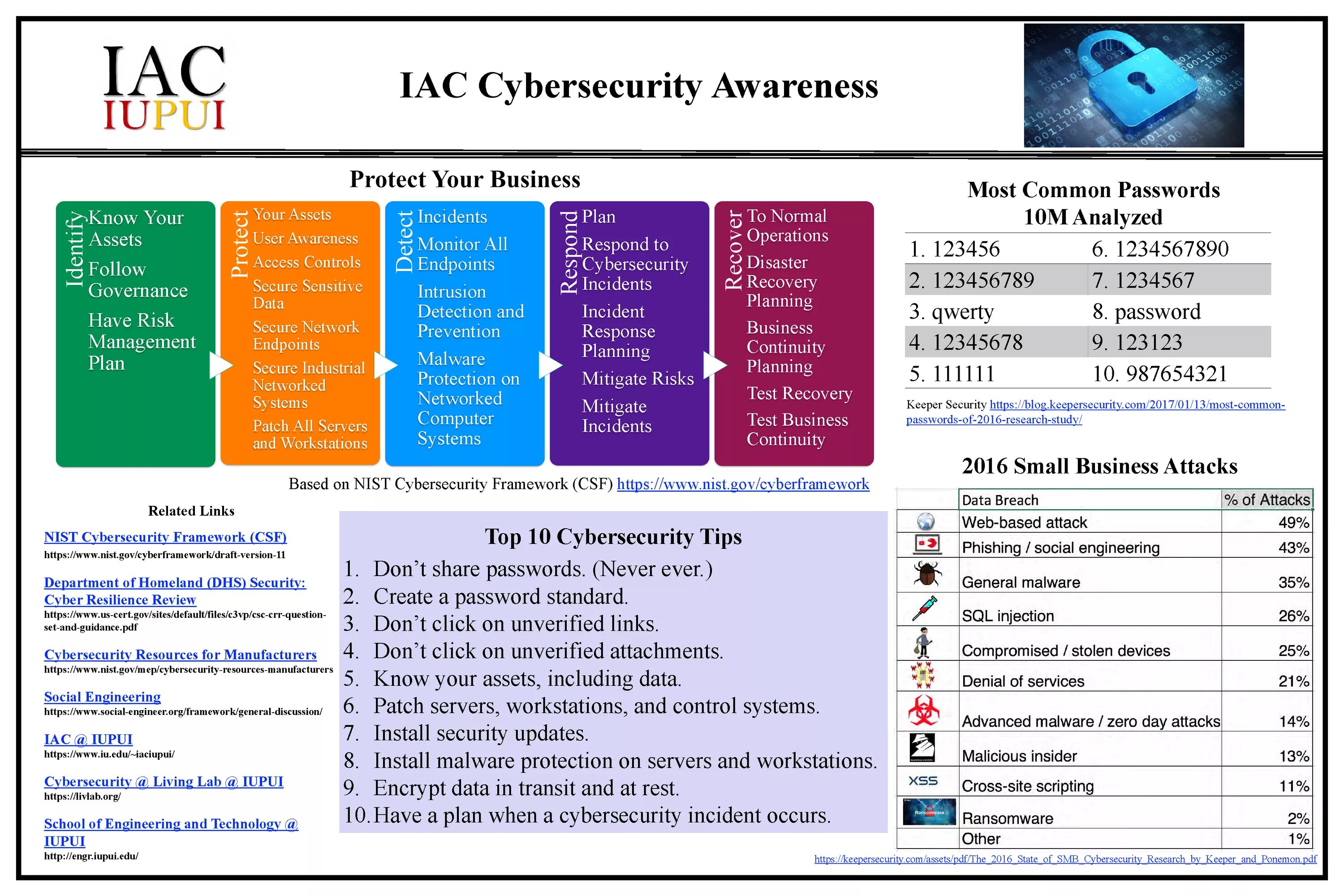 Cyber Security Plan. Дизайн cybersecurity. Концепция IAC это:. Cybersecurity pdf. Nobd iac kz кіру