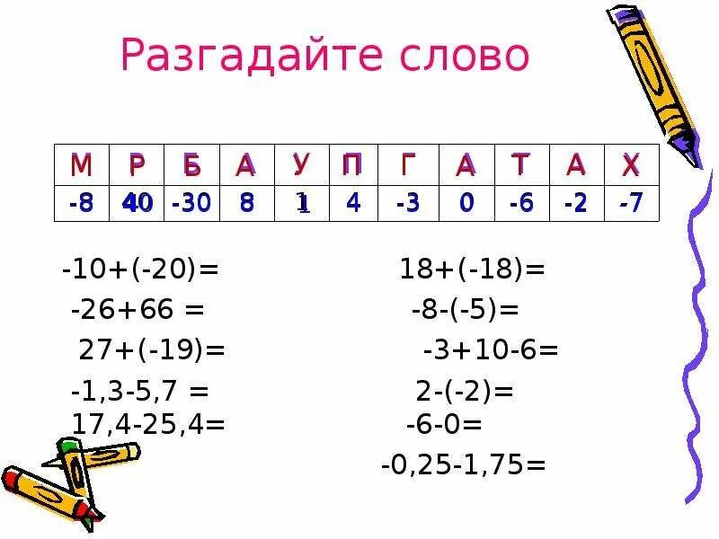 Разгадывание слов. Разгадай слово. Сложение и вычитание отрицательных чисел. Вычитание положительных и отрицательных чисел 6 класс. Математика 6 класс сложение и вычитание чисел с разными знаками.